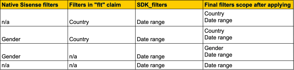 WAT Apply Viewer role Embed SDK 2(3)